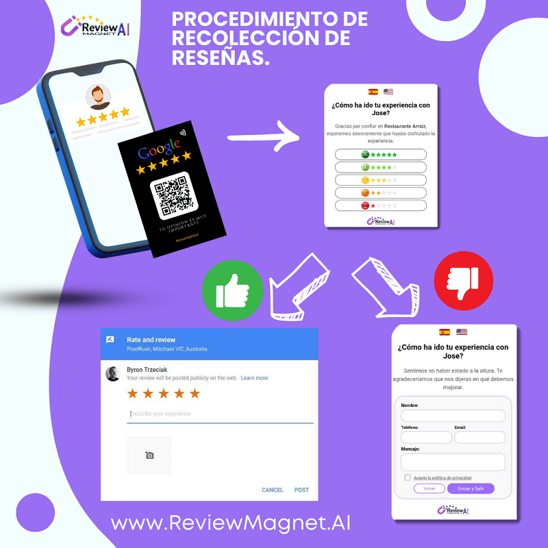 Secuencia para obtener reseñas de 5 estrellas
